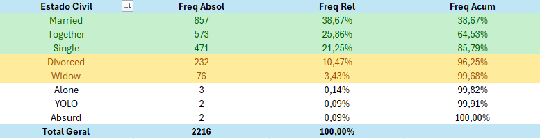 Imagem representando a análise 1